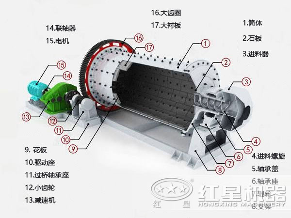 圆锥球磨机特点